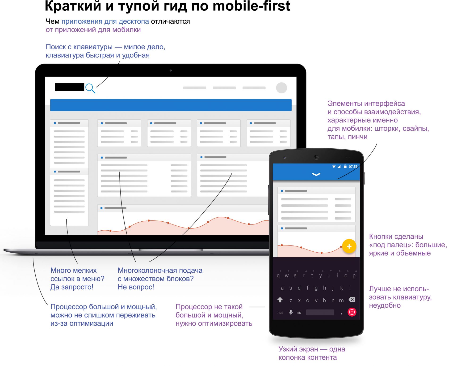 Что такое mobile first