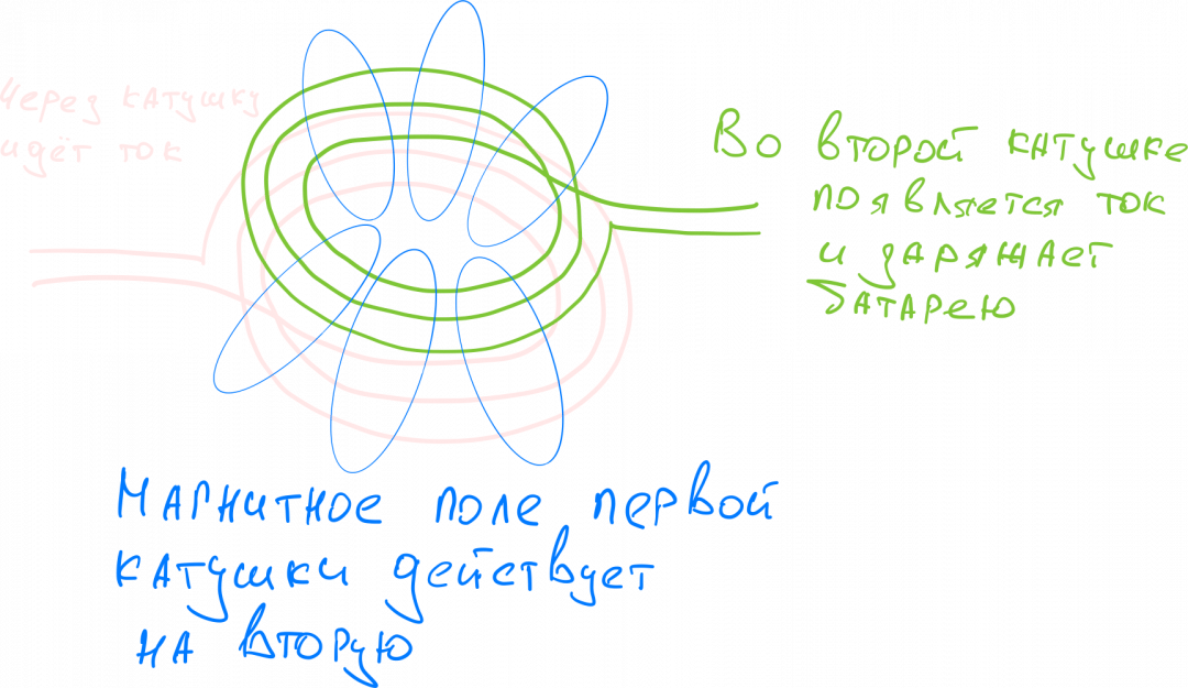 Обычно на спираль подают ток побольше, чтобы на выходе получить нужные значения Обычно на спираль подают ток побольше, чтобы на выходе получить нужные значения