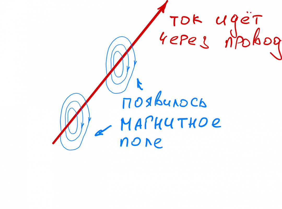 Если сильно упростить, то любая беспроводная зарядка основана на эффекте, который мы знаем из уроков физики Если сильно упростить, то любая беспроводная зарядка основана на эффекте, который мы знаем из уроков физики