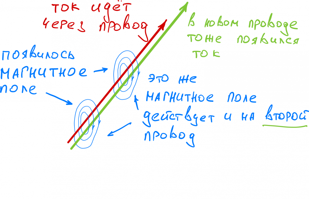 Чем ближе провода друг к другу — тем лучше Беспроводная зарядка: чем ближе провода друг к другу — тем лучше
