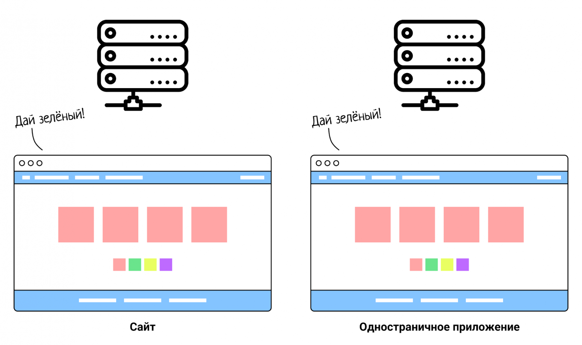 Сайт-приложение: сайт и одностраничное приложение ведут себя по-разному
