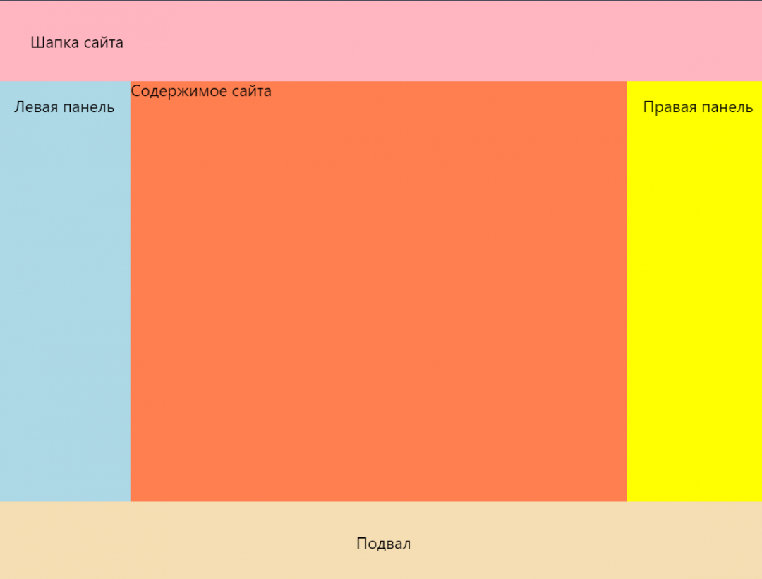 Классическая раскладка сайта