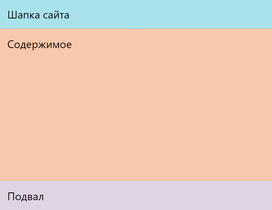 Шапка сайта, содержимое и подвал