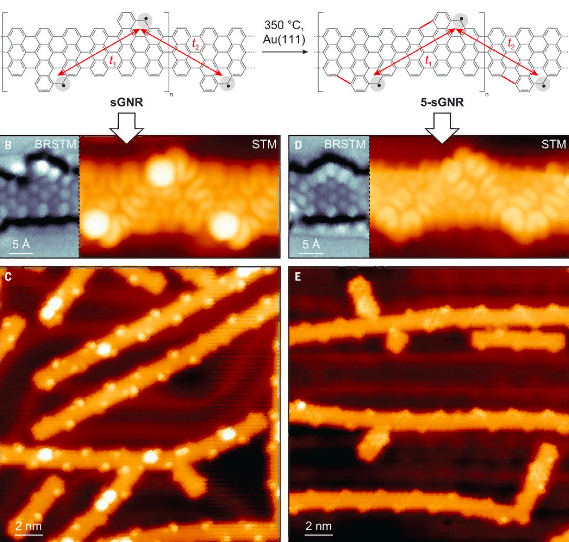 Сделали провода из углерода