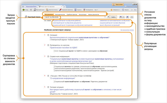 Структура поисковой выдачи «Консультант Плюс». Качество выдачи зависит от множества данных, которые нужно постоянно анализировать. Этим занимался Алексей Васильев с командой