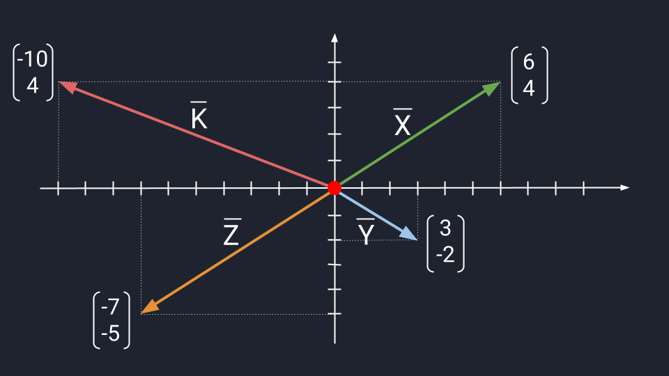 Операции с векторами