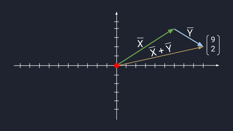 Операции с векторами