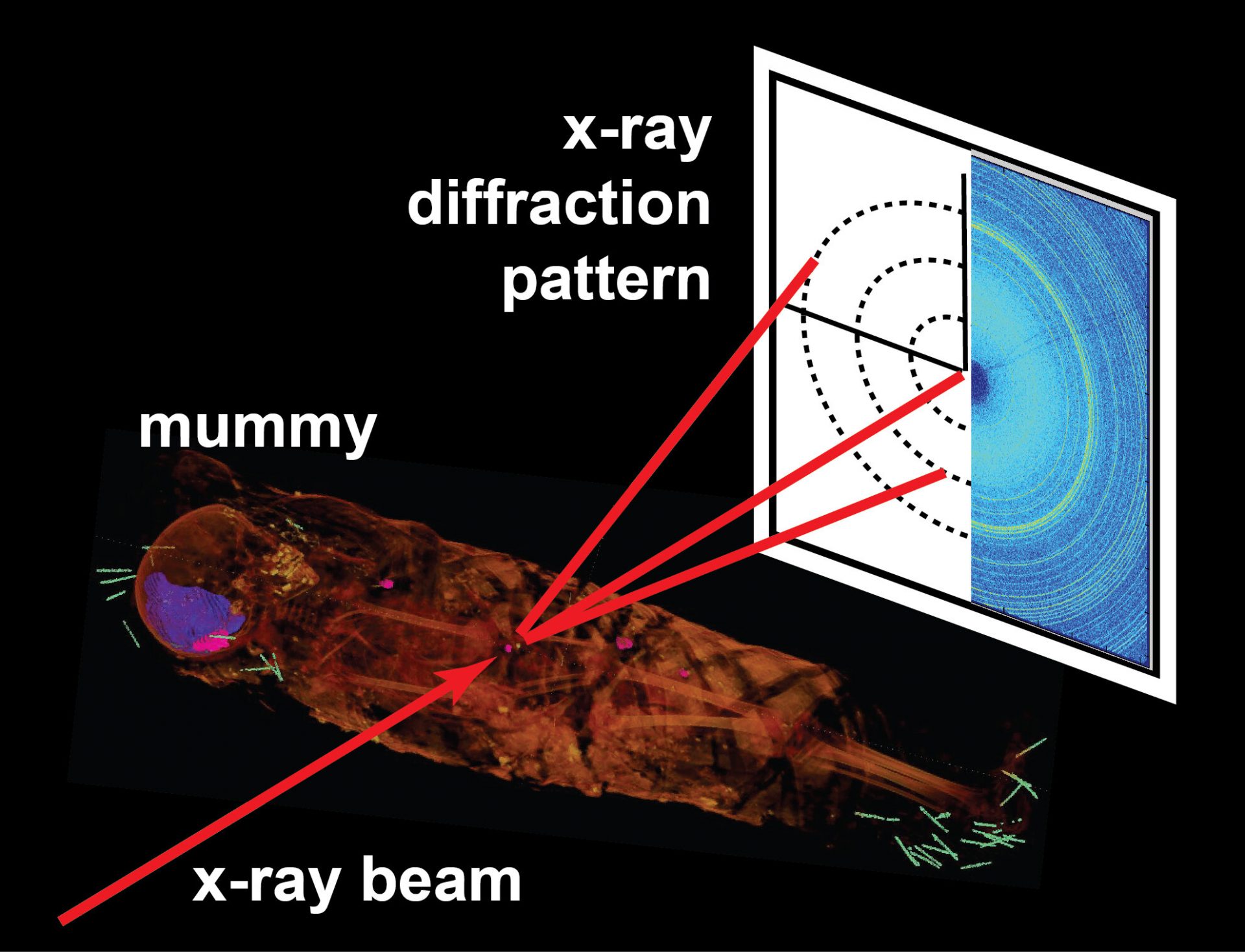 Новый способ заглядывать в закрытые саркофаги