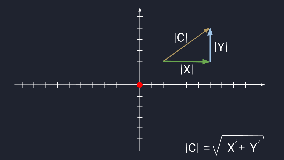 Операции с векторами