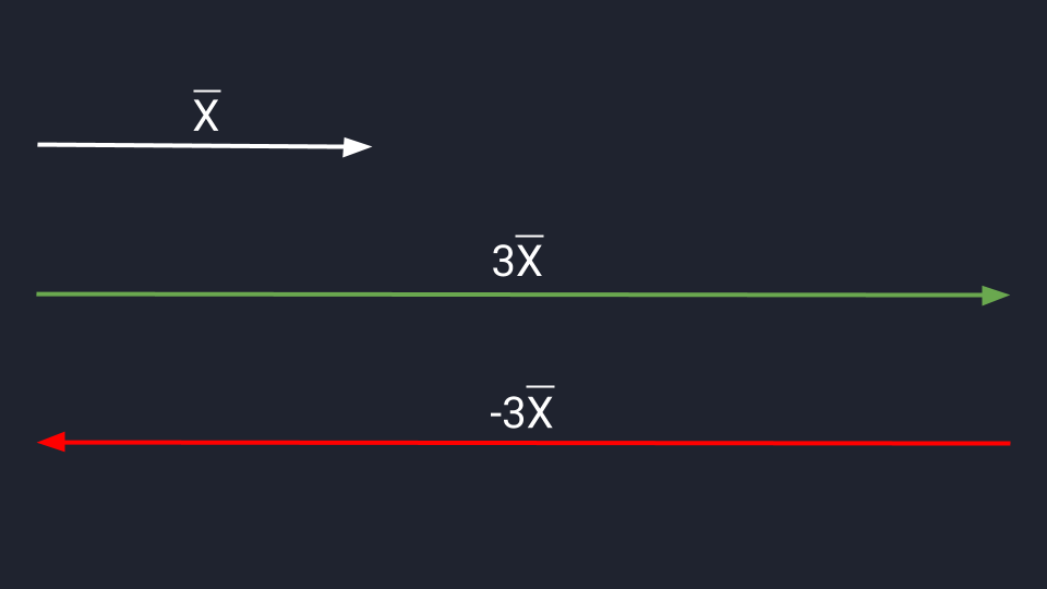 Операции с векторами