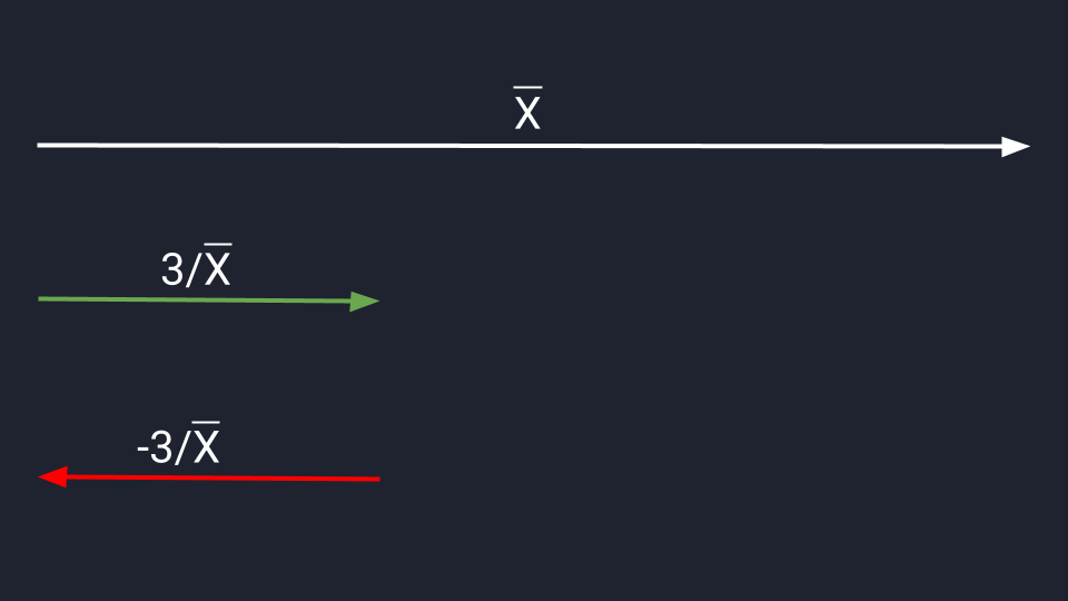 Операции с векторами