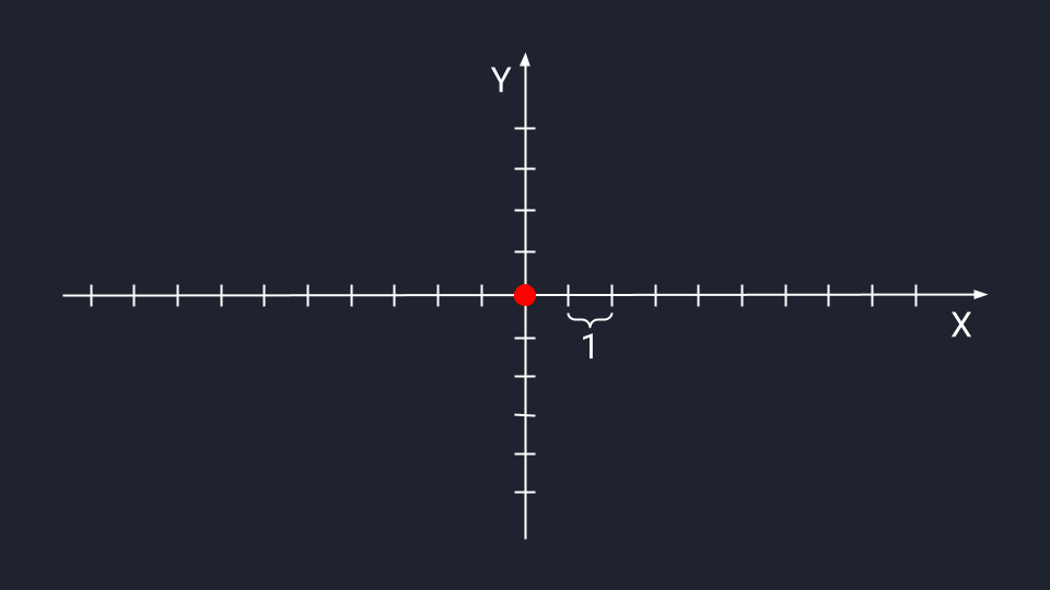 Линейная алгебра: векторы