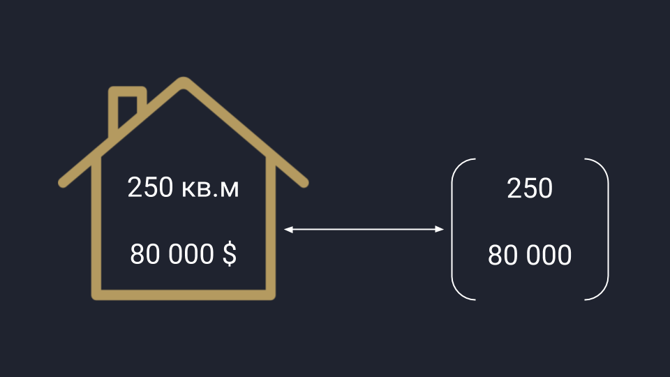 Линейная алгебра: векторы