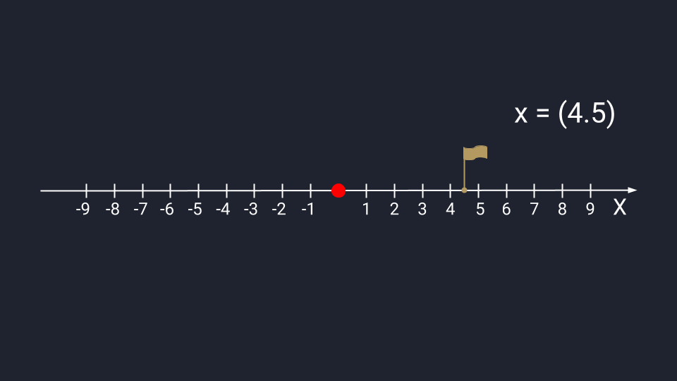 Основы линейной алгебры