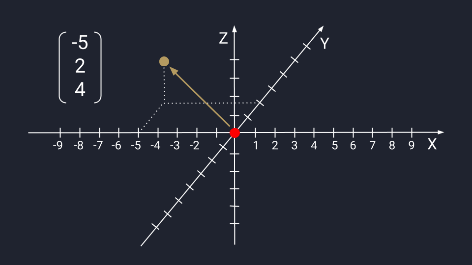 Основы линейной алгебры