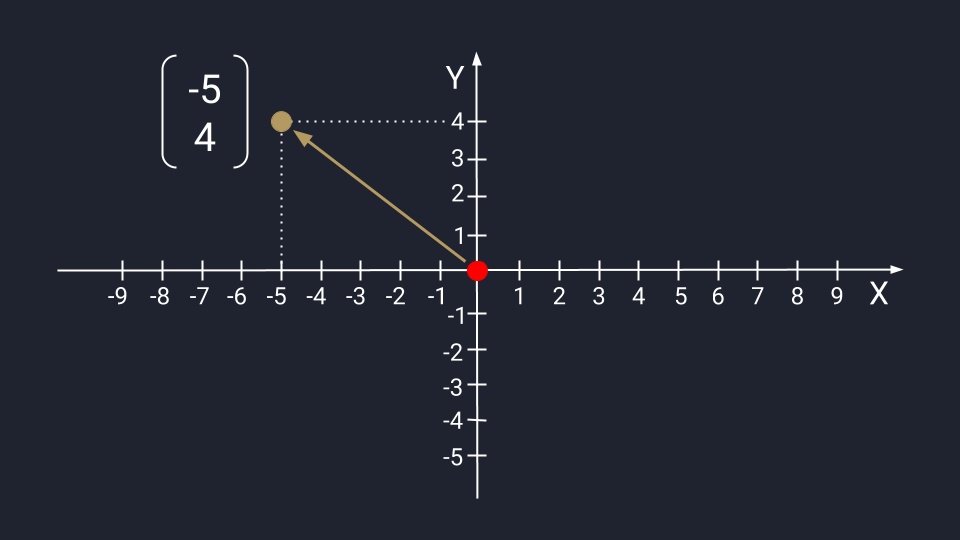 Основы линейной алгебры