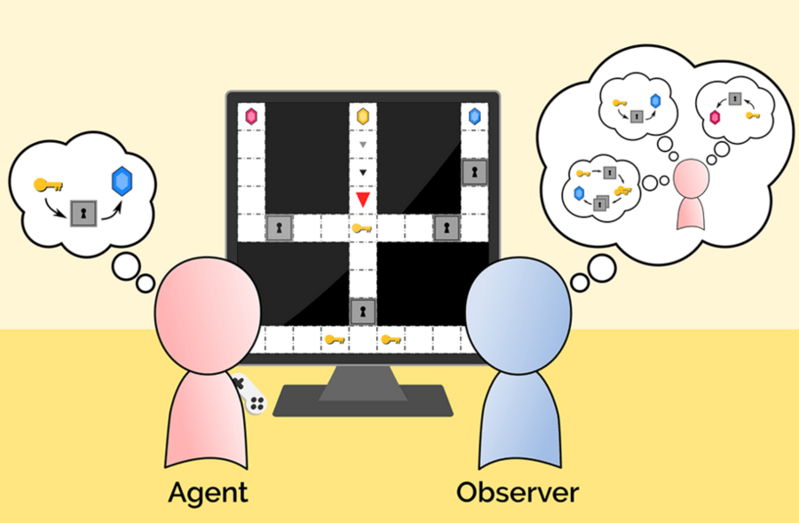 Создали алгоритм, обученный на человеческих ошибках