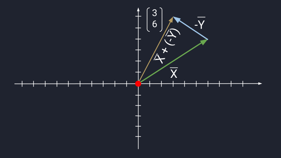 Операции с векторами