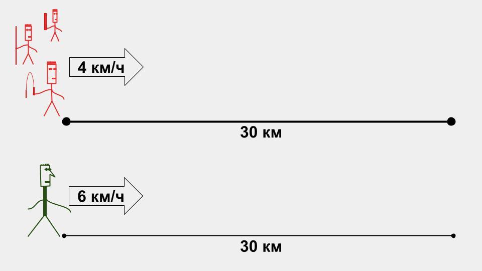 Исходная позиция, расстояние и скорость сторон Задача про ниндзя и разведчика