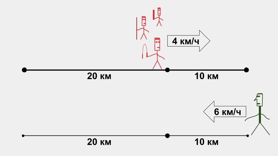 Расположение сторон спустя пять часов Задача про ниндзя и разведчика