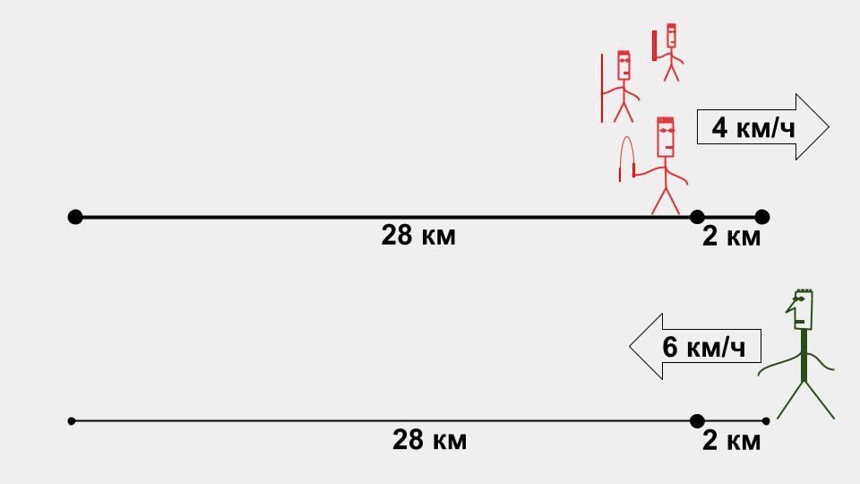 Расположение сторон спустя семь часов Задача про ниндзя и разведчика