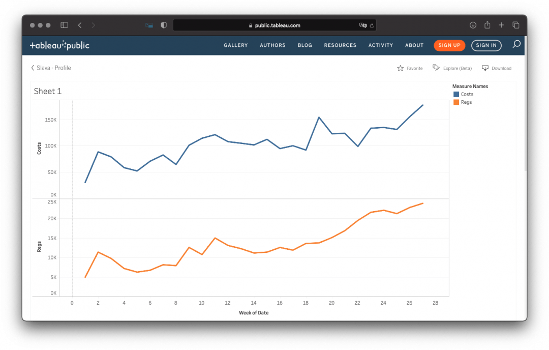 Посмотреть отчёт можно в браузере даже с телефона Сервис визуализации данных