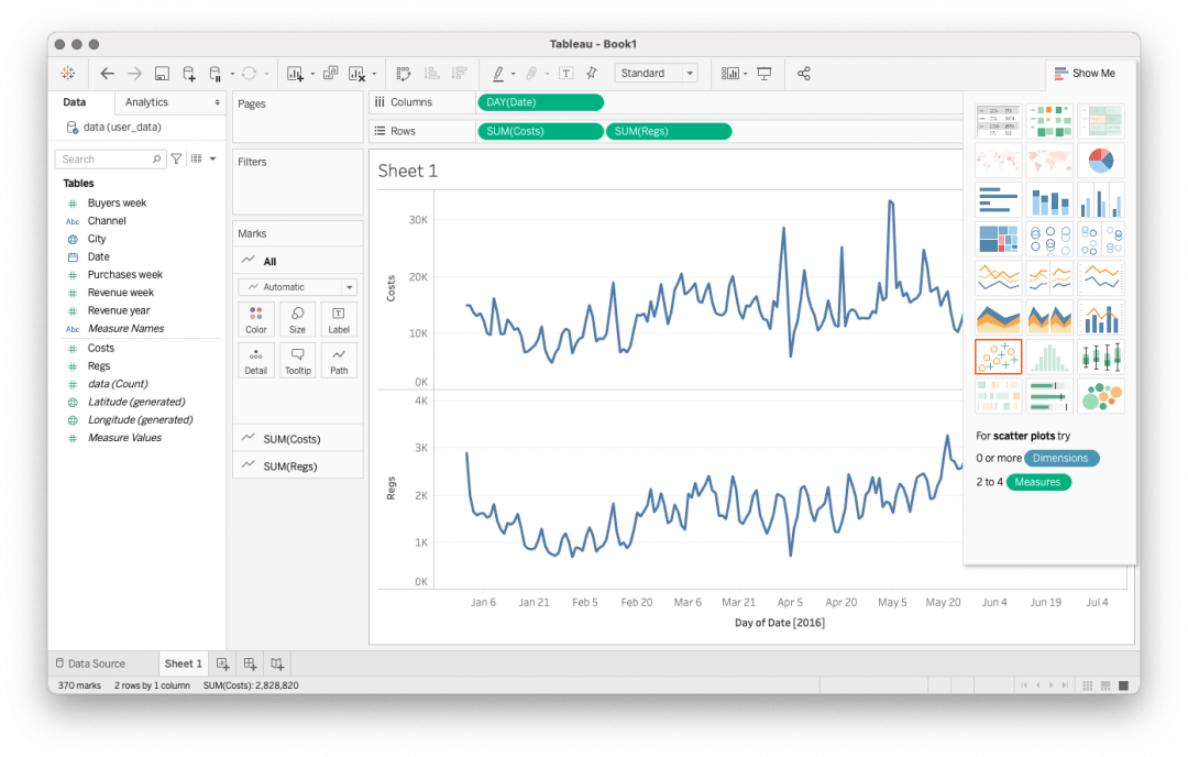 Можем добавить в поле Rows ещё и информацию о расходах Tableau — сервис визуализации данных