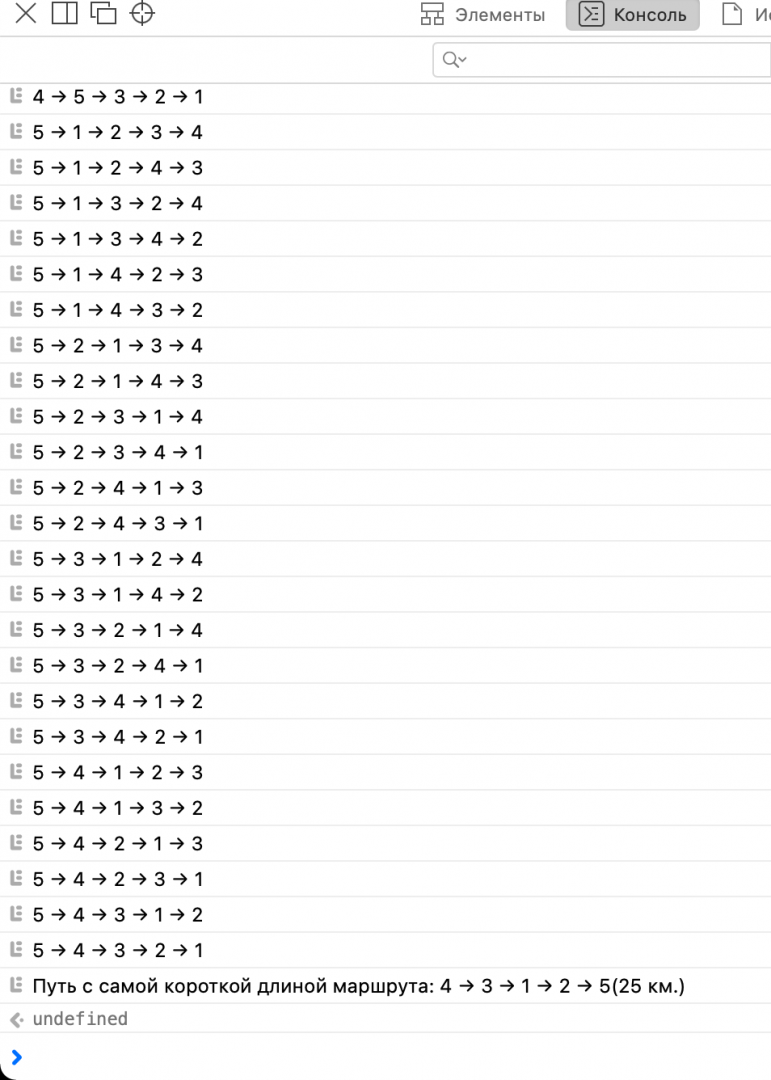 Решаем задачу коммивояжёра простым перебором