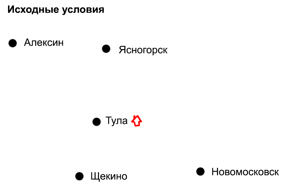 Исходные условия Что такое «задача коммивояжёра»