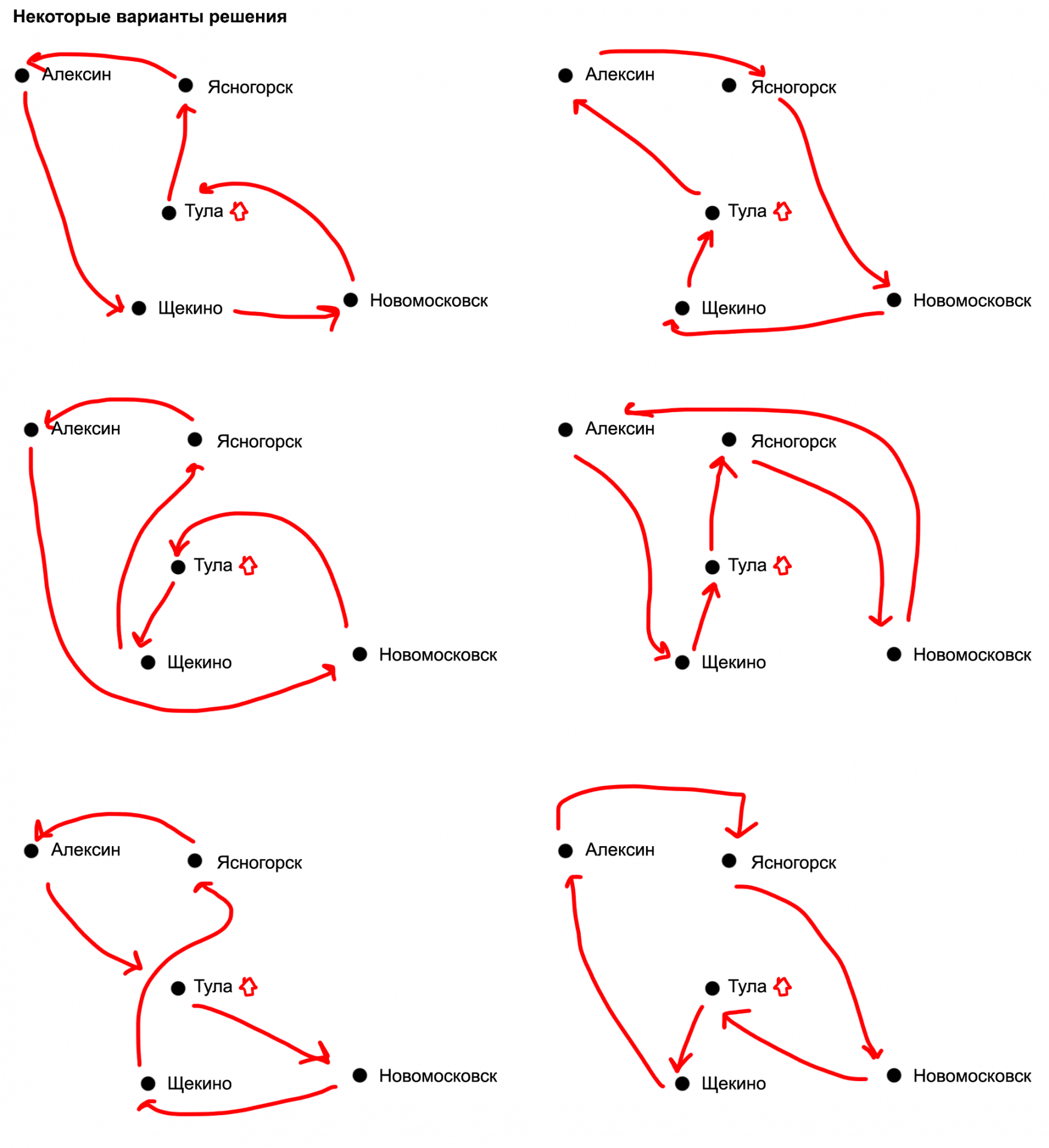 Некоторые варианты решения Что такое «задача коммивояжёра»