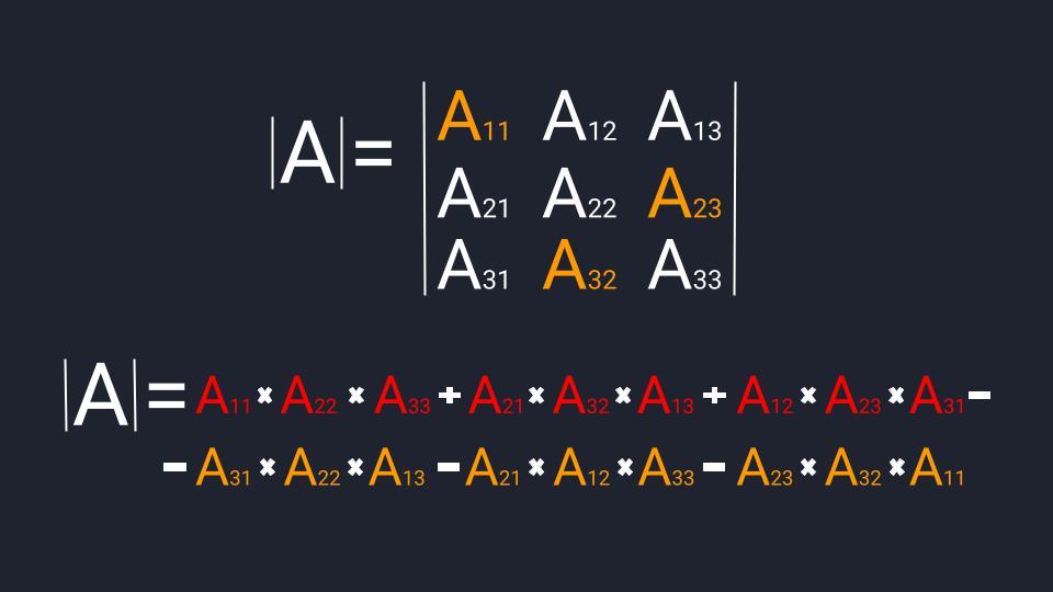 Считаем определитель третьего порядка: 6-й этап — четвёртый треугольник