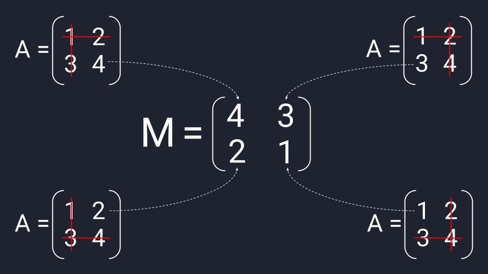 Пример вычисления матрицы миноров из матрицы второго порядка