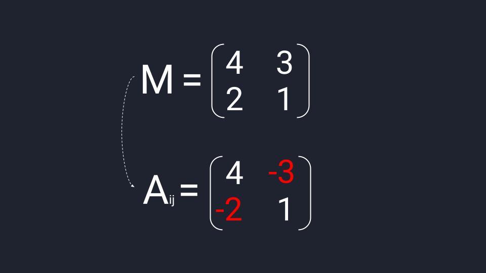 Пример вычисления матрицы алгебраических дополнений (Aᵢⱼ ) из матрицы миноров второго порядка