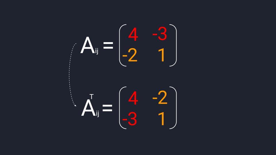 Пример вычисления транспонированной матрицы алгебраических дополнений (Aᵀᵢⱼ), полученной из матрицы миноров второго порядка