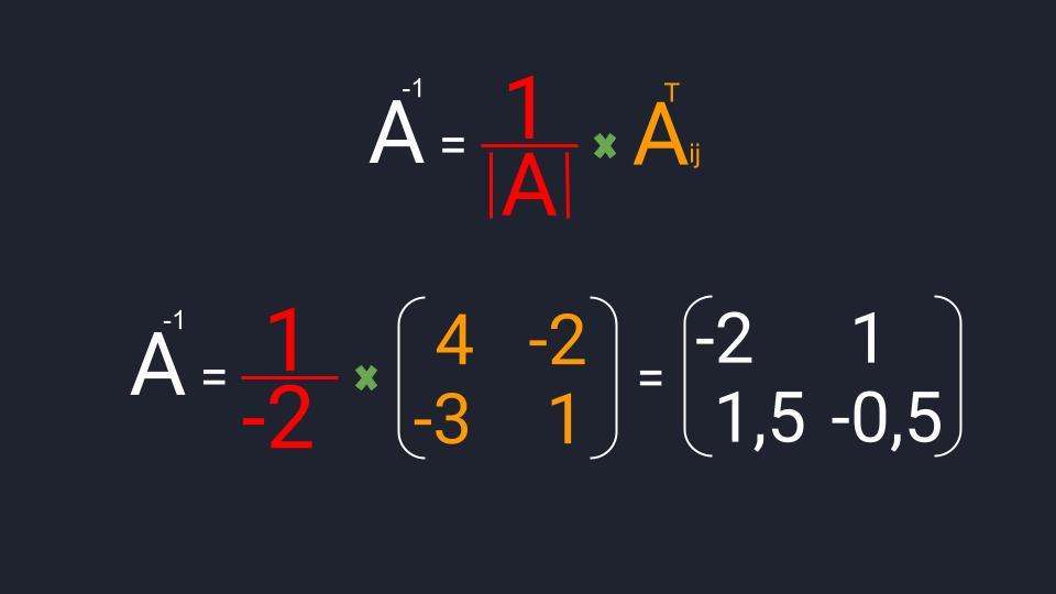 Пример вычисления обратной матрицы второго порядка: мы внесли дробь в матрицу, но могли этого не делать — просто так захотелось