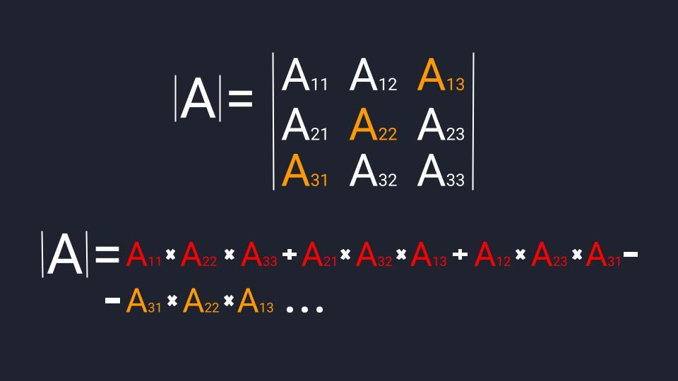 Считаем определитель третьего порядка: 4-й этап — вторая диагональ