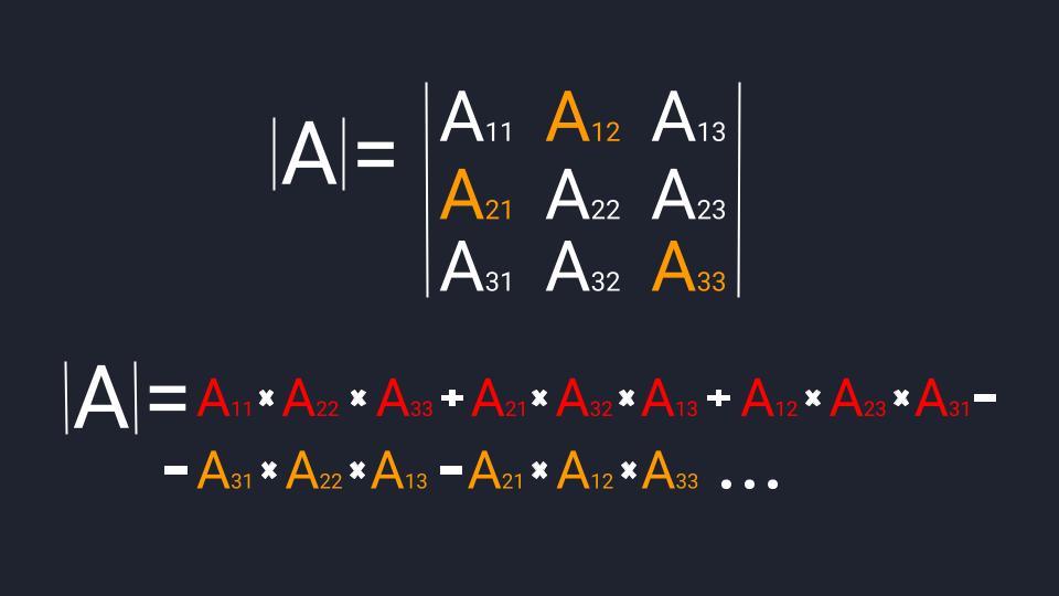 Считаем определитель третьего порядка: 5-й этап — третий треугольник
