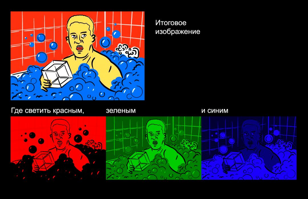 Что такое RGB и CMYK