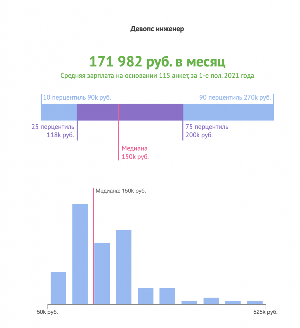 Кто такой девопс и что он делает