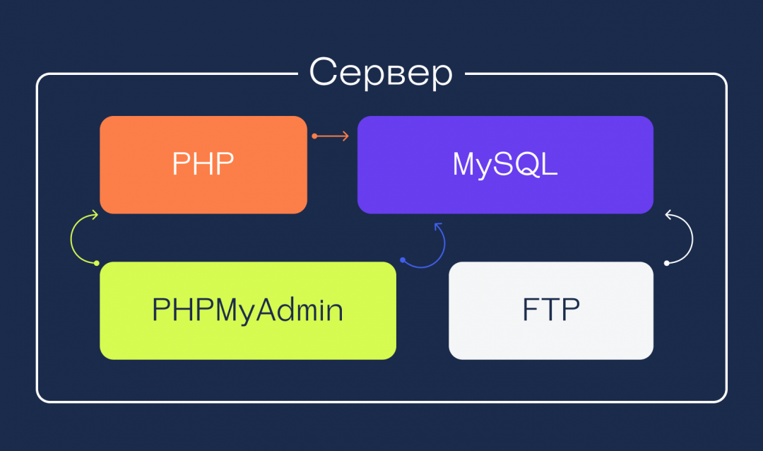 Что такое «Докер» и зачем он нужен