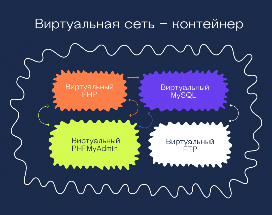 Что такое «Докер» и зачем он нужен