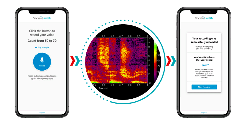 ИИ вычисляет заражённых коронавирусом по голосу