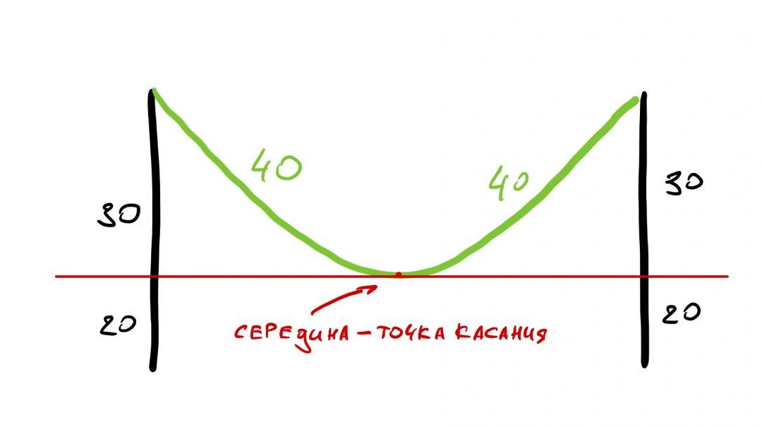 Задачка от Джеффа Безоса. На размышление даётся 30 секунд