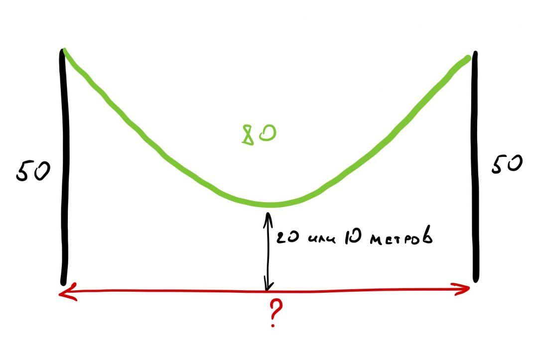 Перед вами очередная задачка с собеседований в крупные IT-компании