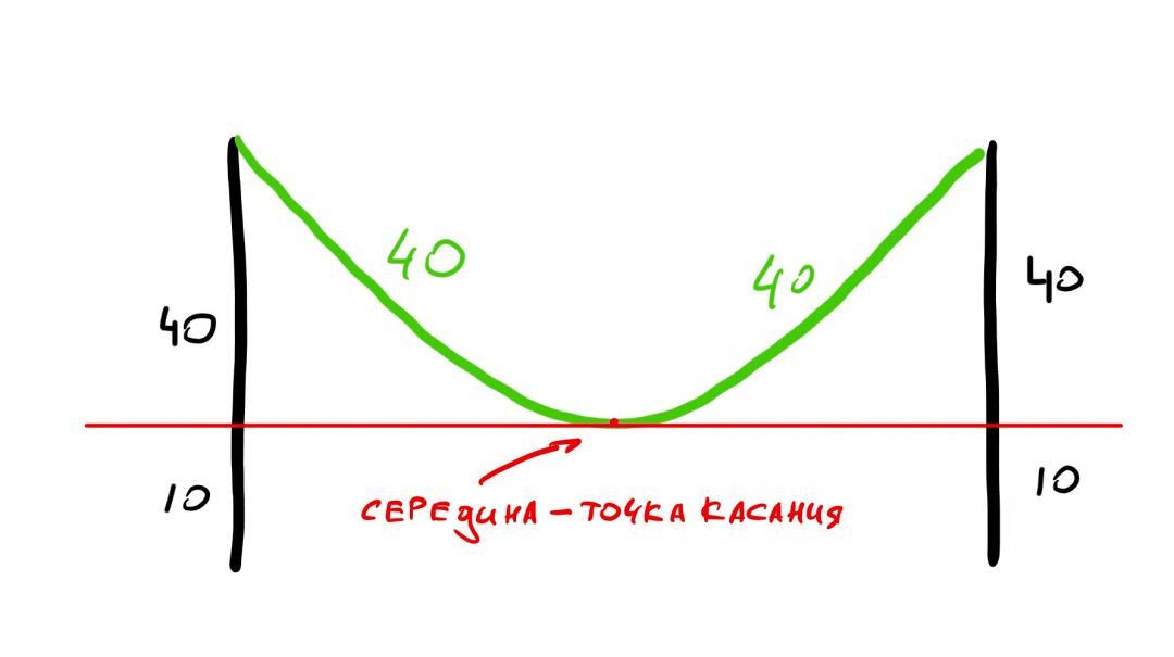 Математическая задачка от Джеффа Безоса. На размышление даётся 30 секунд