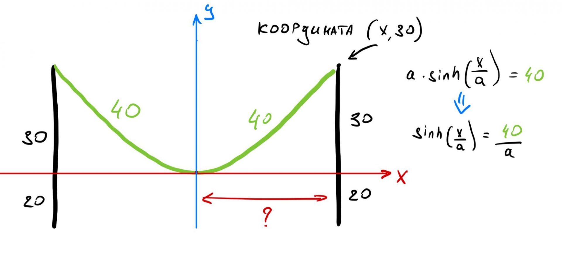 Математическая задачка от Джеффа Безоса