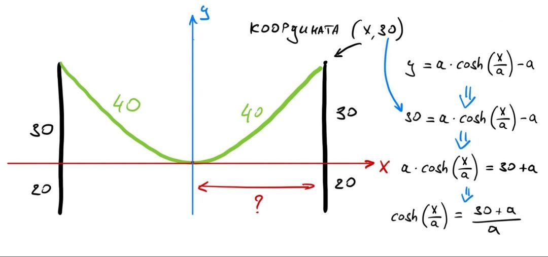 Задачка от Джеффа Безоса. На размышление даётся 30 секунд