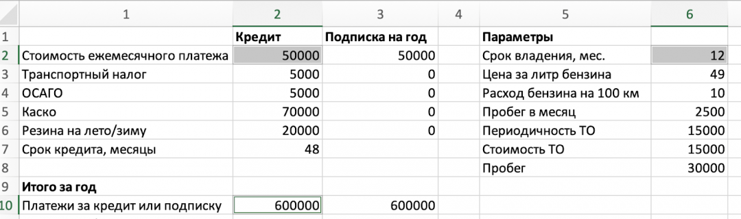 Общая сумма платежей за год считается просто: умножаем срок владения (12 месяцев) на стоимость ежемесячного платежа Прогаем в Экселе: автомобиль в кредит или по подписке?