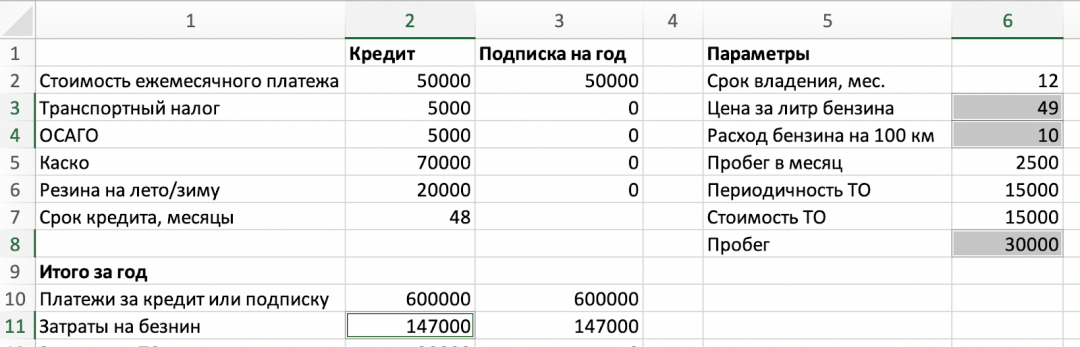 Затраты на бензин  Прогаем в Экселе: автомобиль в кредит или по подписке?