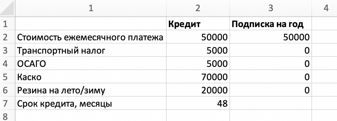 Исходные данные Прогаем в Экселе: автомобиль в кредит или по подписке?